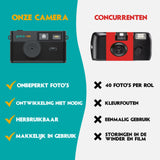 Digitale camera - Retro - Zwart